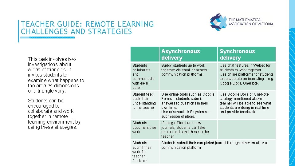 TEACHER GUIDE: REMOTE LEARNING CHALLENGES AND STRATEGIES This task involves two investigations about areas