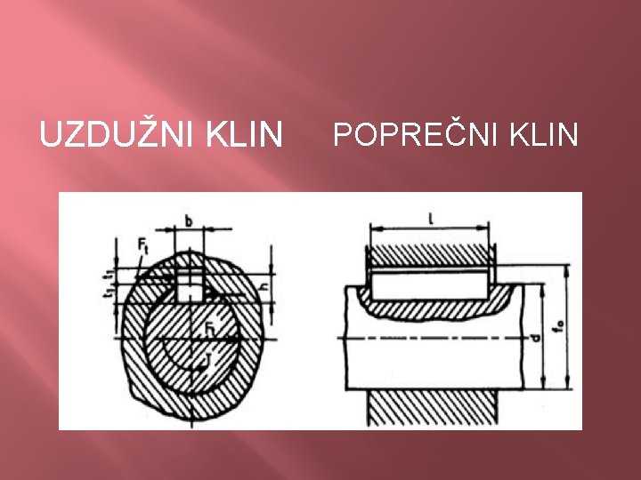 UZDUŽNI KLIN POPREČNI KLIN 