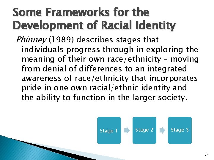 Some Frameworks for the Development of Racial Identity Phinney (1989) describes stages that individuals