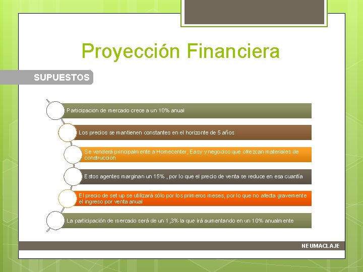 Proyección Financiera SUPUESTOS Participación de mercado crece a un 10% anual Los precios se