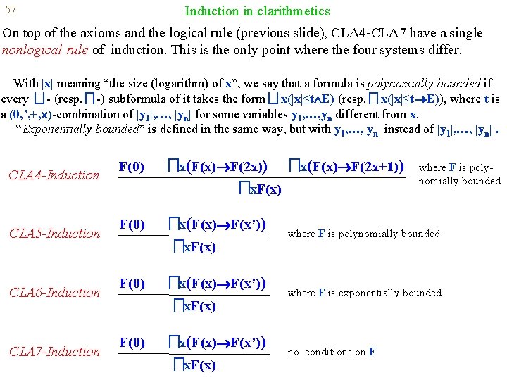 Induction in clarithmetics 57 On top of the axioms and the logical rule (previous