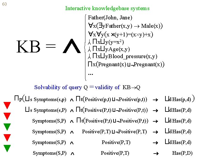 60 Interactive knowledgebase systems KB = Father(John, Jane) x( y. Father(x, y) Male(x)) x