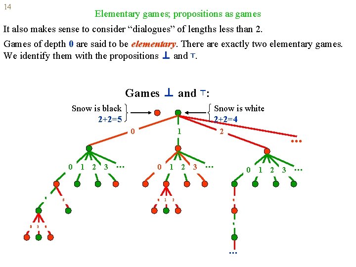 14 Elementary games; propositions as games It also makes sense to consider “dialogues” of