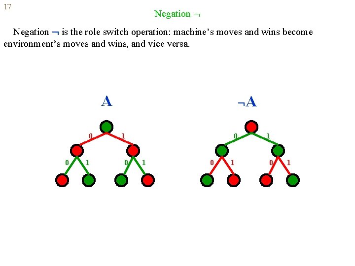 17 Negation is the role switch operation: machine’s moves and wins become environment’s moves
