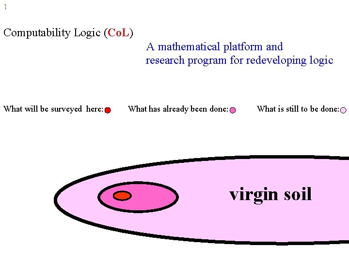 1 Computability Logic (Co. L) A mathematical platform and research program for redeveloping logic