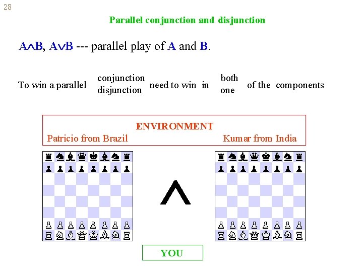 28 Parallel conjunction and disjunction A B, A B --- parallel play of A