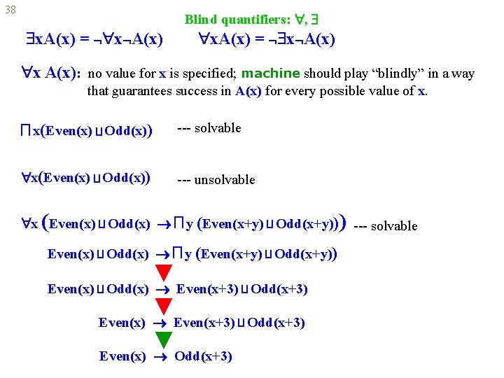 38 x. A(x) = x A(x) Blind quantifiers: , x. A(x) = x A(x):