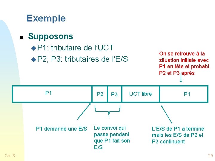 Exemple n Supposons u P 1: tributaire de l’UCT On se retrouve à la