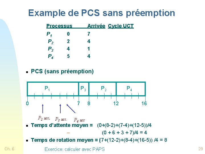  Example de PCS sans préemption n Processus Arrivée Cycle UCT P 1 P