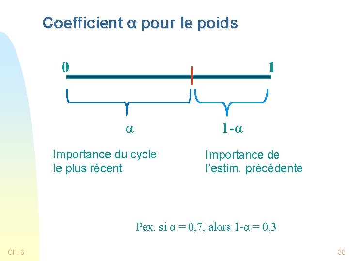 Coefficient α pour le poids 0 1 α 1 -α Importance du cycle le