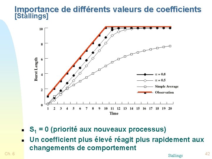 Importance de différents valeurs de coefficients [Stallings] n n Ch. 6 S 1 =