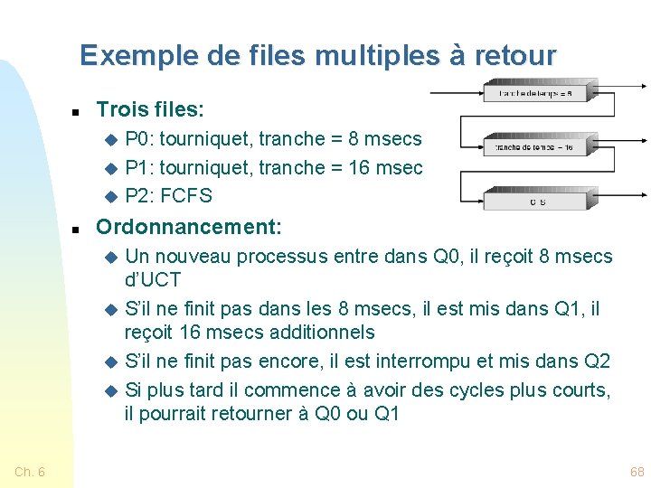 Exemple de files multiples à retour n Trois files: P 0: tourniquet, tranche =