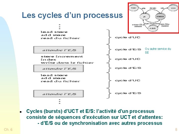 Les cycles d’un processus Ou autre service du SE n Ch. 6 Cycles (bursts)