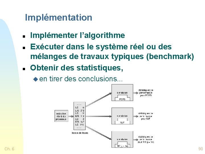 Implémentation n Implémenter l’algorithme Exécuter dans le système réel ou des mélanges de travaux