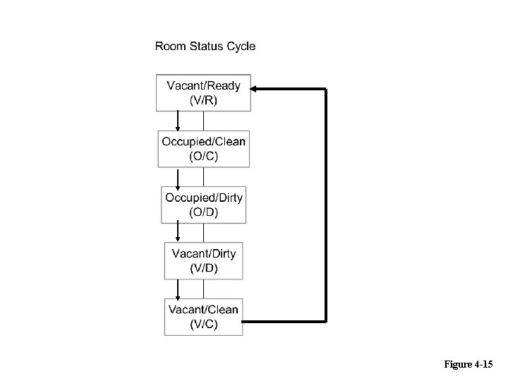 Figure 4 -15 