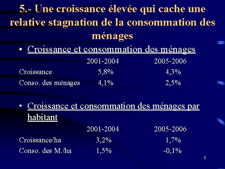 5. - Une croissance élevée qui cache une relative stagnation de la consommation des