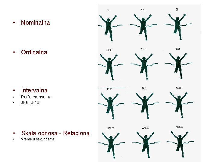  • Nominalna • Ordinalna • Intervalna • • Performanse na skali 0 -10