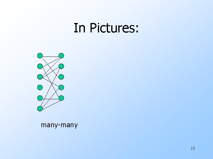 In Pictures: many-many 15 