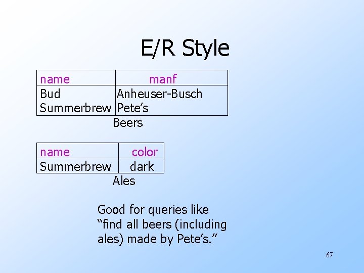 E/R Style name manf Bud Anheuser-Busch Summerbrew Pete’s Beers name Summerbrew color dark Ales