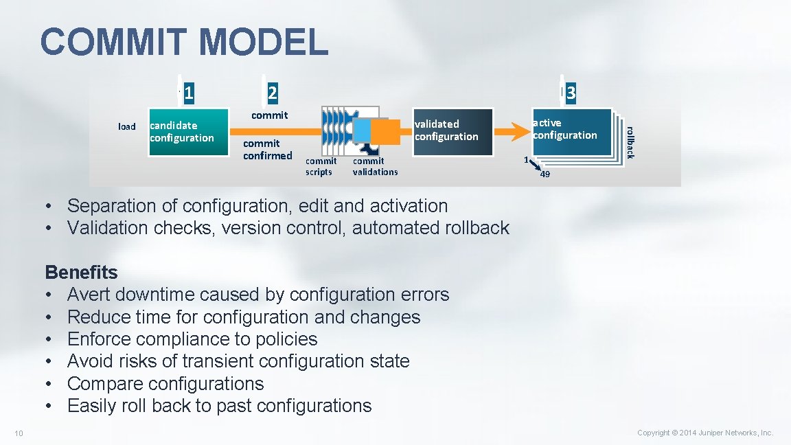 COMMIT MODEL 1 candidate configuration 3 commit confirmed active configuration validated configuration commit scripts COMMIT MODEL 1 candidate configuration 3 commit confirmed active configuration validated configuration commit scripts