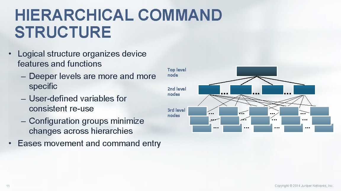 HIERARCHICAL COMMAND STRUCTURE • Logical structure organizes device features and functions – Deeper levels HIERARCHICAL COMMAND STRUCTURE • Logical structure organizes device features and functions – Deeper levels