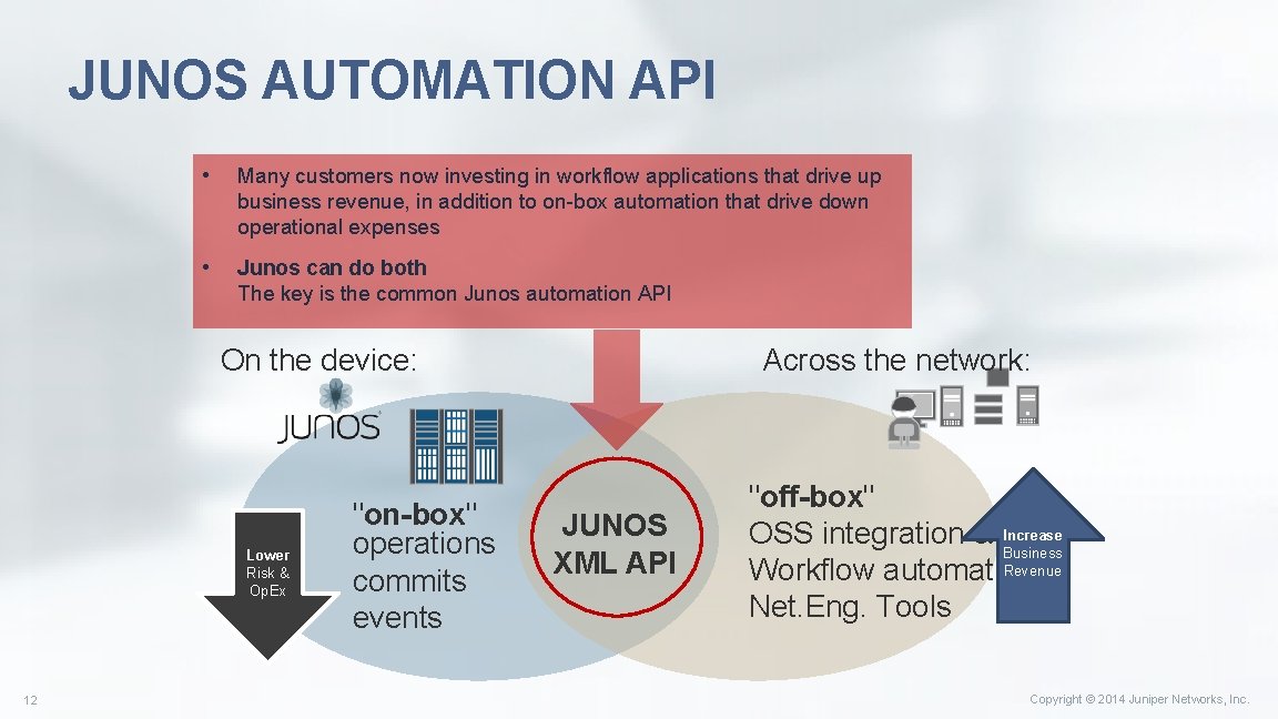 JUNOS AUTOMATION API • Many customers now investing in workflow applications that drive up JUNOS AUTOMATION API • Many customers now investing in workflow applications that drive up