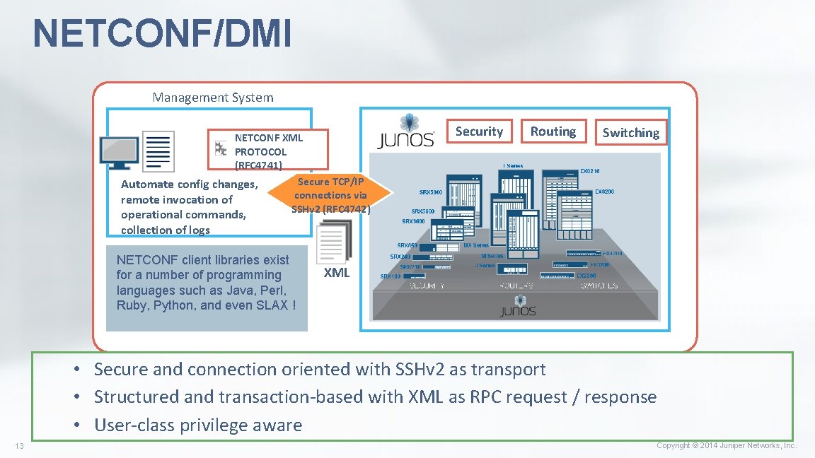 NETCONF/DMI Management System NETCONF XML PROTOCOL (RFC 4741) Secure TCP/IP Automate config changes, connections NETCONF/DMI Management System NETCONF XML PROTOCOL (RFC 4741) Secure TCP/IP Automate config changes, connections