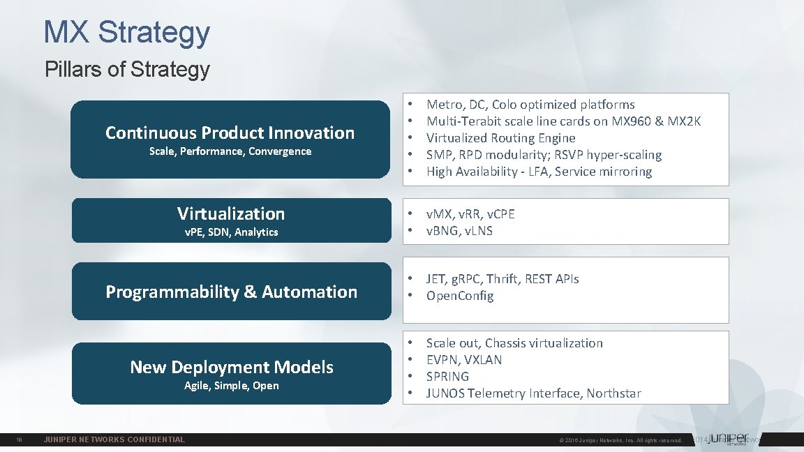 MX Strategy Pillars of Strategy Continuous Product Innovation Scale, Performance, Convergence Virtualization v. PE, MX Strategy Pillars of Strategy Continuous Product Innovation Scale, Performance, Convergence Virtualization v. PE,