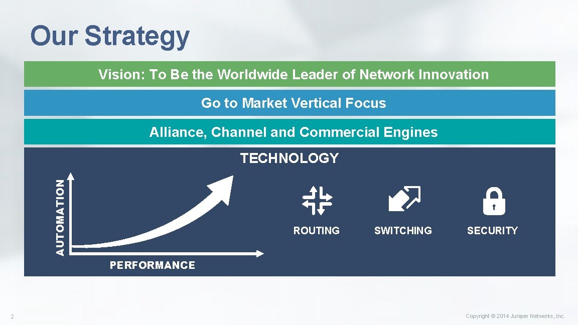 Our Strategy Vision: To Be the Worldwide Leader of Network Innovation Go to Market Our Strategy Vision: To Be the Worldwide Leader of Network Innovation Go to Market