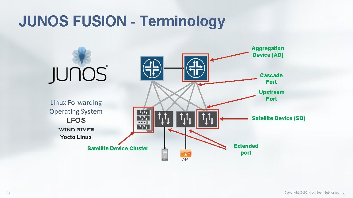 JUNOS FUSION - Terminology Aggregation Device (AD) Cascade Port Linux Forwarding Operating System LFOS JUNOS FUSION - Terminology Aggregation Device (AD) Cascade Port Linux Forwarding Operating System LFOS