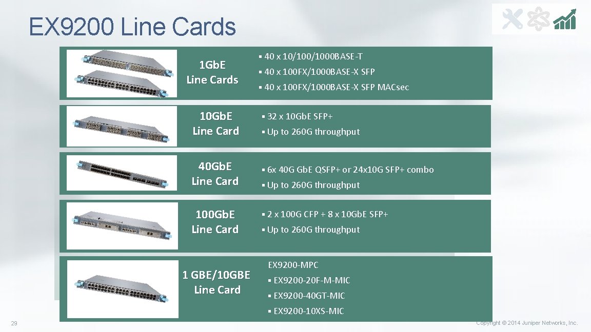 EX 9200 Line Cards 1 Gb. E Line Cards 10 Gb. E Line Card EX 9200 Line Cards 1 Gb. E Line Cards 10 Gb. E Line Card