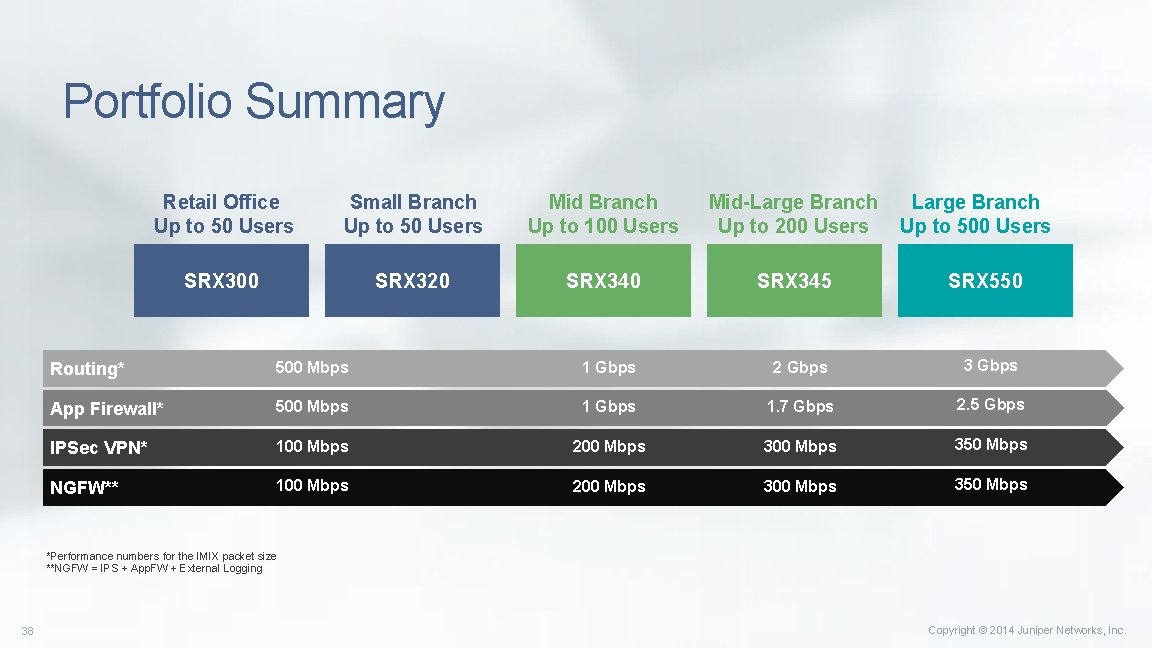 Portfolio Summary Retail Office Up to 50 Users Small Branch Up to 50 Users Portfolio Summary Retail Office Up to 50 Users Small Branch Up to 50 Users