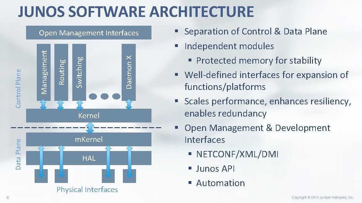 JUNOS SOFTWARE ARCHITECTURE Data Plane Kernel m. Kernel HAL Physical Interfaces 8 Daemon X JUNOS SOFTWARE ARCHITECTURE Data Plane Kernel m. Kernel HAL Physical Interfaces 8 Daemon X
