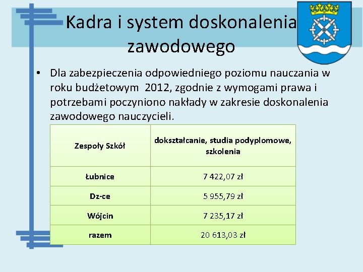 Kadra i system doskonalenia zawodowego • Dla zabezpieczenia odpowiedniego poziomu nauczania w roku budżetowym