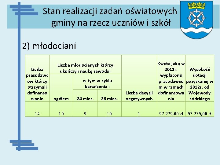 Stan realizacji zadań oświatowych gminy na rzecz uczniów i szkół 2) młodociani Liczba młodocianych