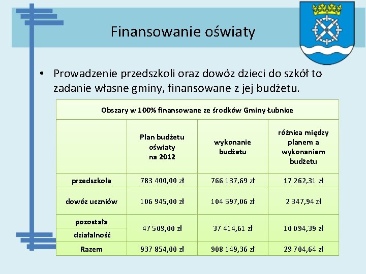 Finansowanie oświaty • Prowadzenie przedszkoli oraz dowóz dzieci do szkół to zadanie własne gminy,