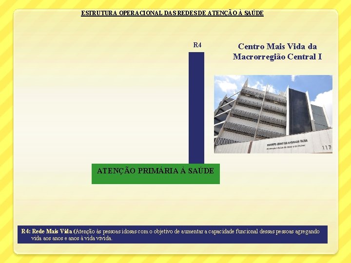 ESTRUTURA OPERACIONAL DAS REDES DE ATENÇÃO À SAÚDE R 4 Centro Mais Vida da