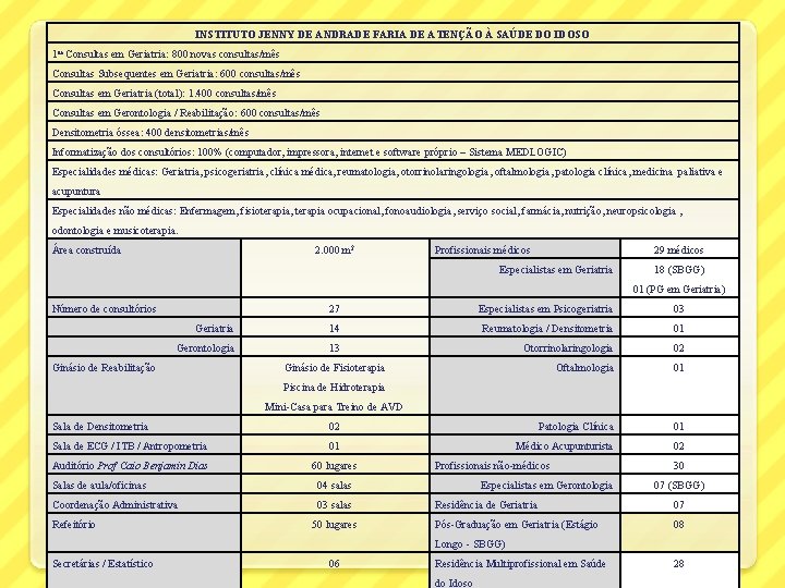 INSTITUTO JENNY DE ANDRADE FARIA DE ATENÇÃO À SAÚDE DO IDOSO 1 as Consultas