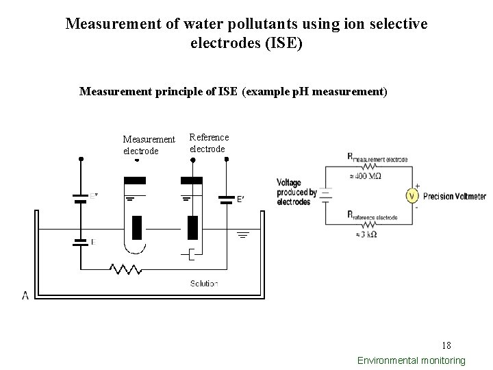 Measurement of water pollutants using ion selective electrodes (ISE) Measurement principle of ISE (example