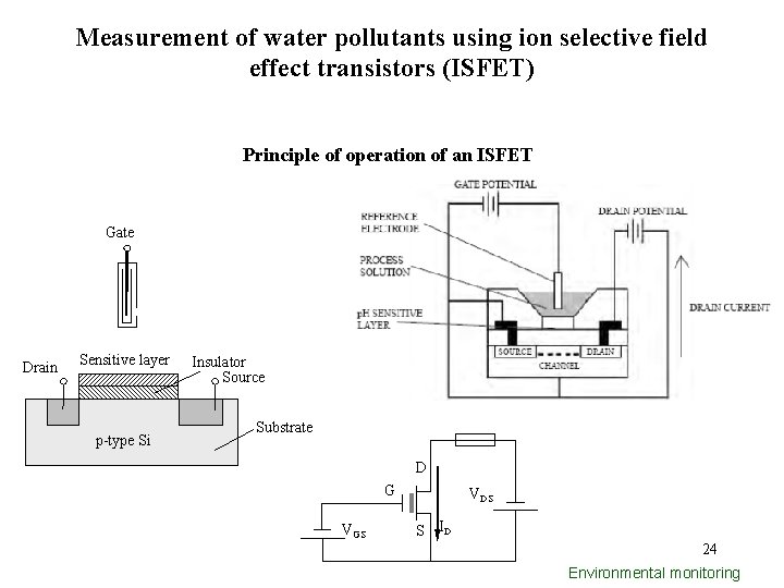 Measurement of water pollutants using ion selective field effect transistors (ISFET) Principle of operation