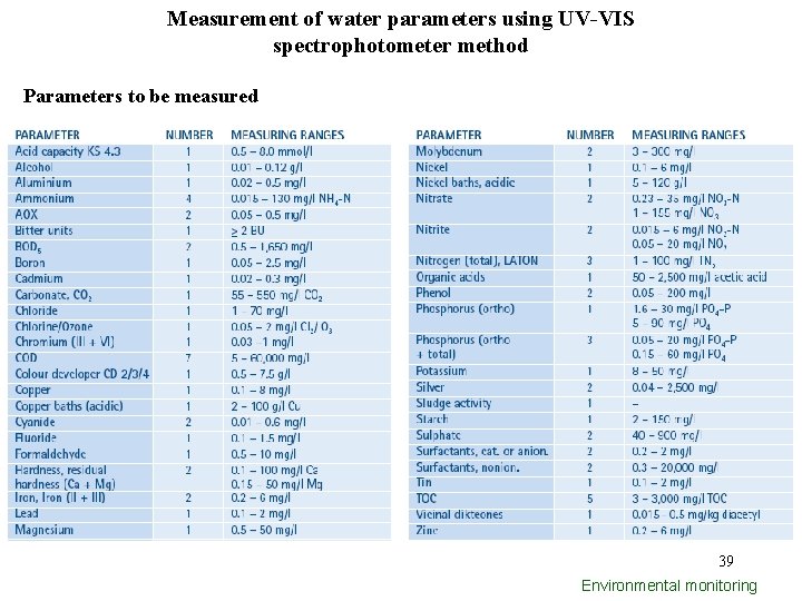 Measurement of water parameters using UV-VIS spectrophotometer method Parameters to be measured 39 Environmental