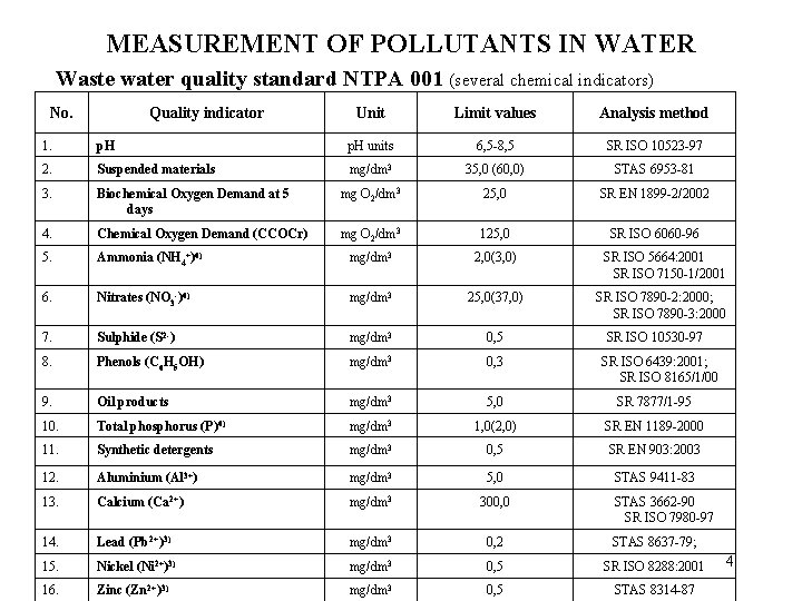 MEASUREMENT OF POLLUTANTS IN WATER Waste water quality standard NTPA 001 (several chemical indicators)