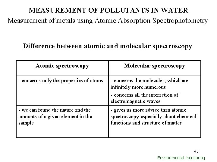 MEASUREMENT OF POLLUTANTS IN WATER Measurement of metals using Atomic Absorption Spectrophotometry Difference between