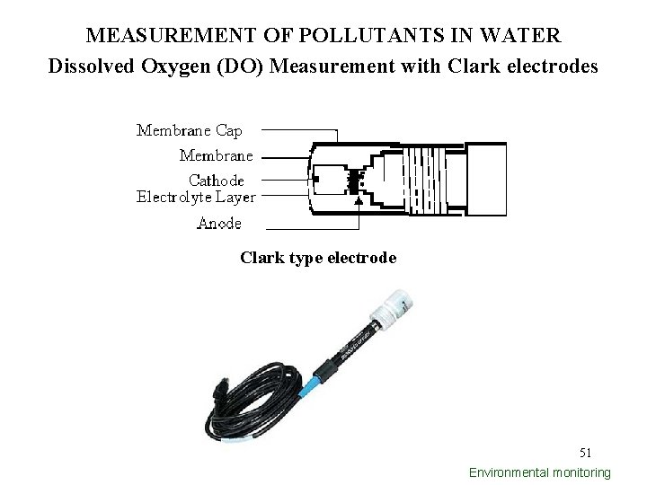 MEASUREMENT OF POLLUTANTS IN WATER Dissolved Oxygen (DO) Measurement with Clark electrodes Clark type
