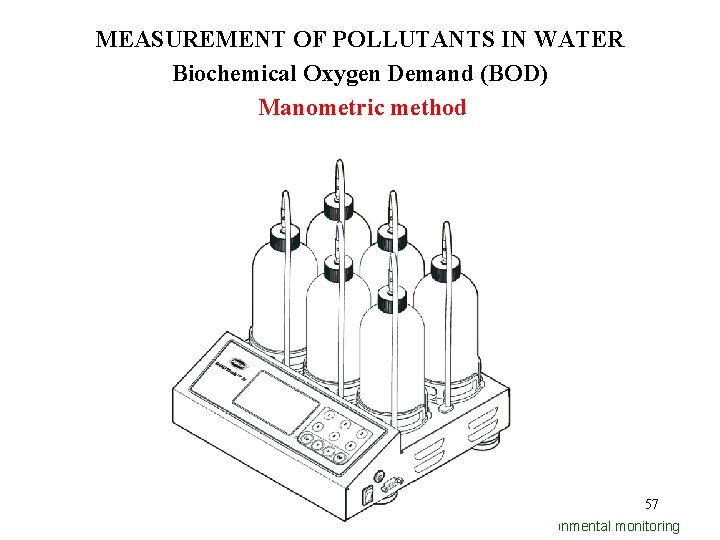 MEASUREMENT OF POLLUTANTS IN WATER Biochemical Oxygen Demand (BOD) Manometric method 57 Environmental monitoring
