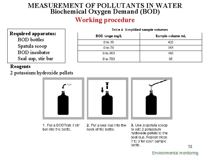 MEASUREMENT OF POLLUTANTS IN WATER Biochemical Oxygen Demand (BOD) Working procedure Required apparatus: BOD