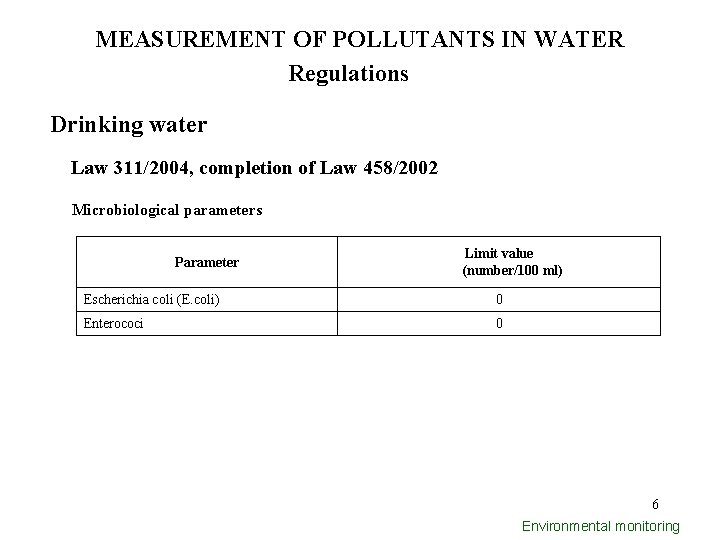 MEASUREMENT OF POLLUTANTS IN WATER Regulations Drinking water Law 311/2004, completion of Law 458/2002