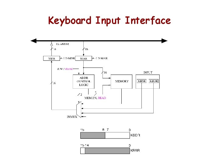 Keyboard Input Interface Keyboard Input Interface
