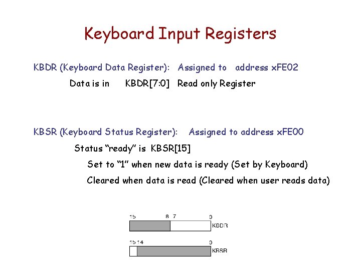 Keyboard Input Registers KBDR (Keyboard Data Register): Assigned to address x. FE 02 Data Keyboard Input Registers KBDR (Keyboard Data Register): Assigned to address x. FE 02 Data
