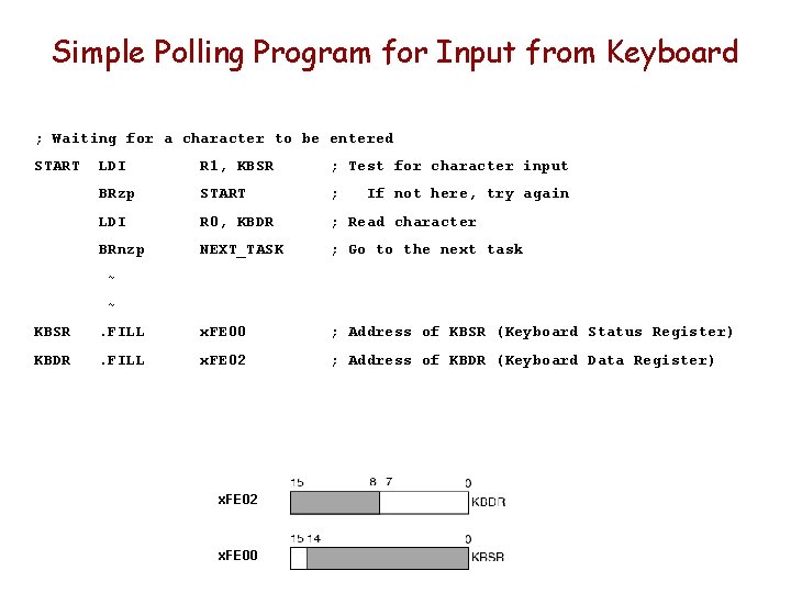 Simple Polling Program for Input from Keyboard ; Waiting for a character to be Simple Polling Program for Input from Keyboard ; Waiting for a character to be